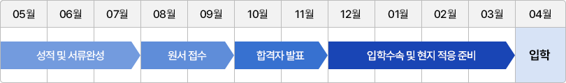 4월 입학 관리