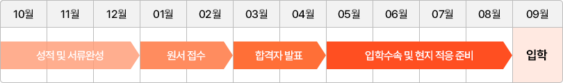 9월 입학 관리
